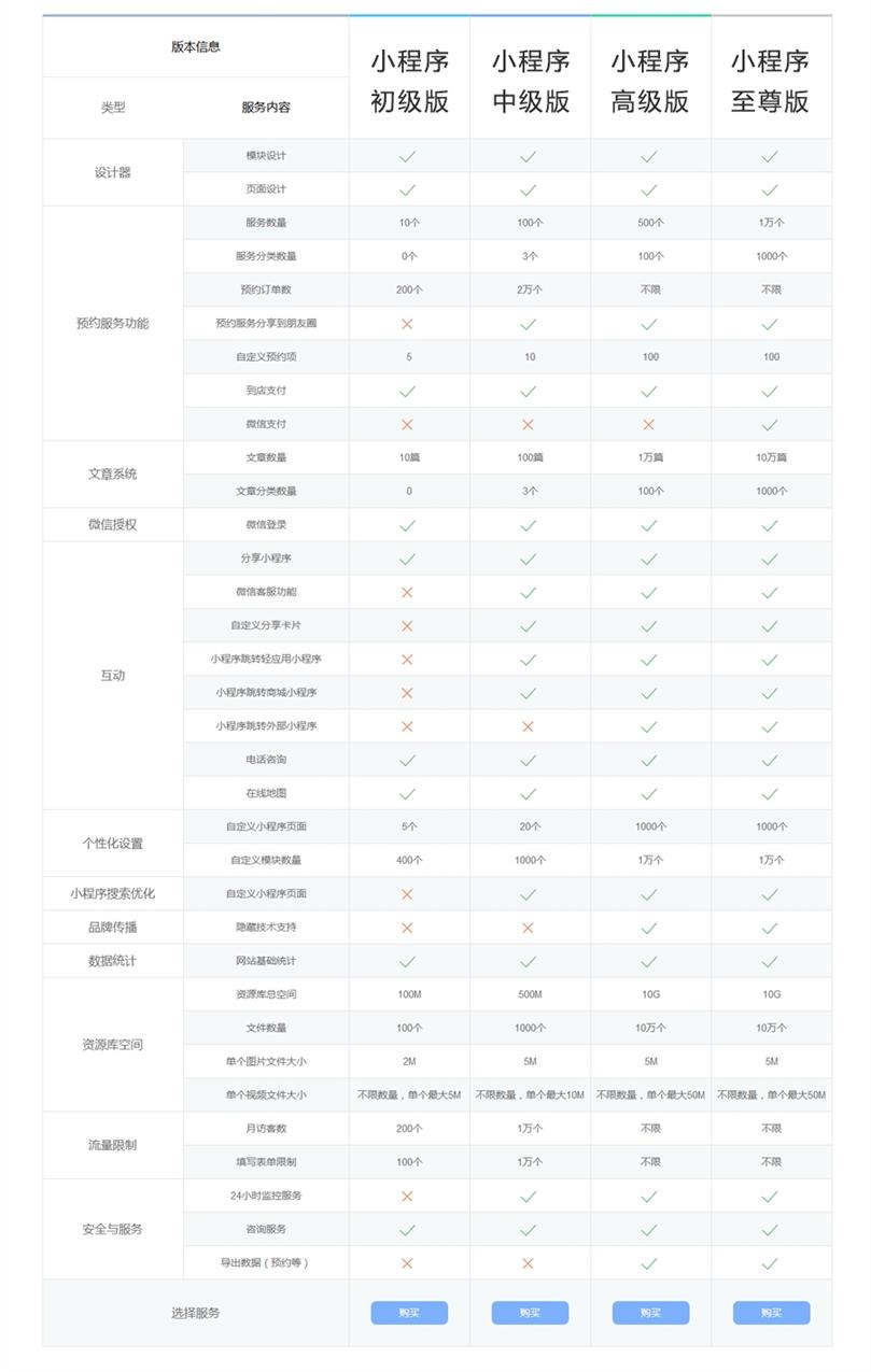 小程序开发平台报价是多少?小程序开发平台报价一览表 第2张 小程序开发平台报价是多少?小程序开发平台报价一览表 第2张