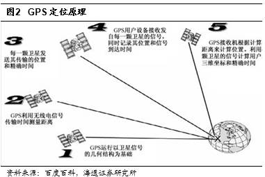 如何安全高效存储GPS坐标?常见问题与解决方案解析 第3张 如何安全高效存储GPS坐标?常见问题与解决方案解析 第3张