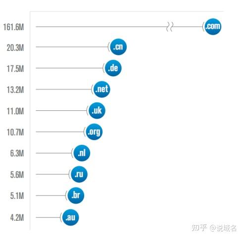 me域名好吗?me域名值得注册吗,me域名注册流量大吗 第3张 me域名好吗?me域名值得注册吗,me域名注册流量大吗 第3张