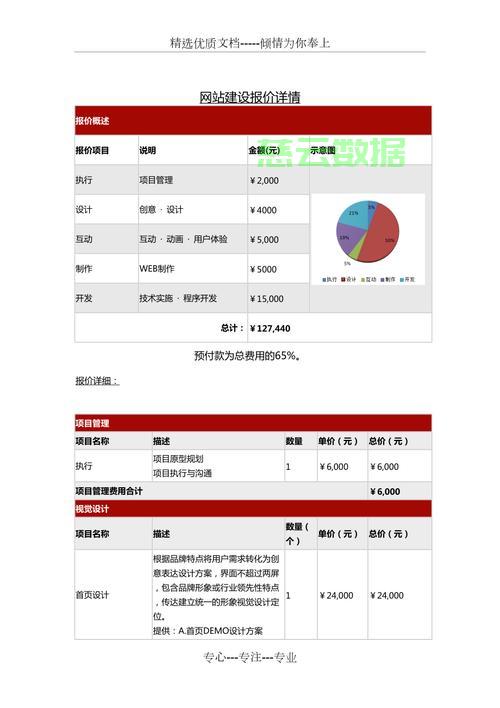 深圳系统开发多少钱?深圳定制系统开发价格及公司推荐 第2张 深圳系统开发多少钱?深圳定制系统开发价格及公司推荐 第2张