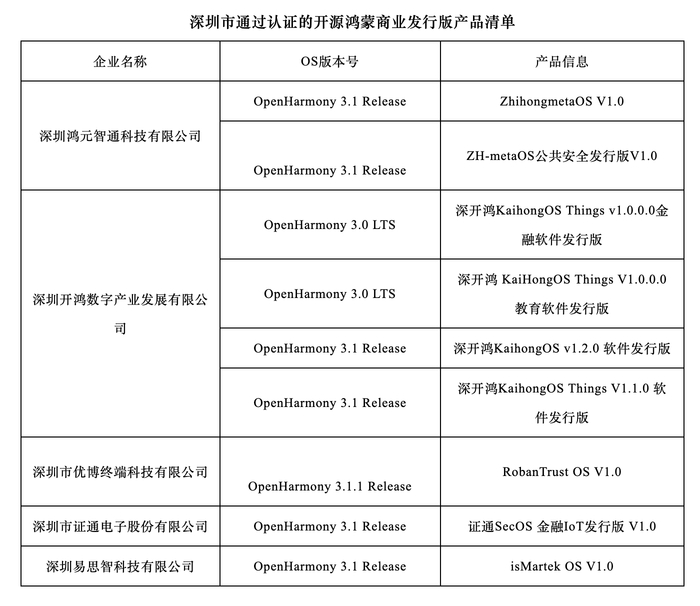 深圳系统开发多少钱?深圳定制系统开发价格及公司推荐 第1张 深圳系统开发多少钱?深圳定制系统开发价格及公司推荐 第1张
