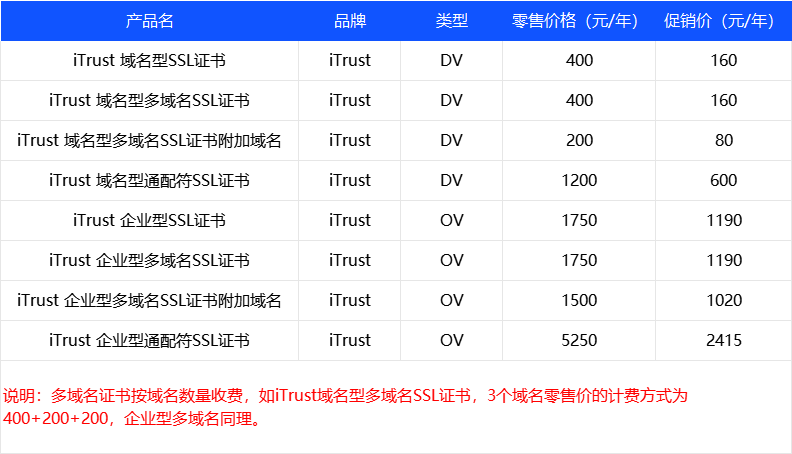 阜阳VPS价格如何?性价比高吗?有哪些推荐? 第2张 阜阳VPS价格如何?性价比高吗?有哪些推荐? 第2张