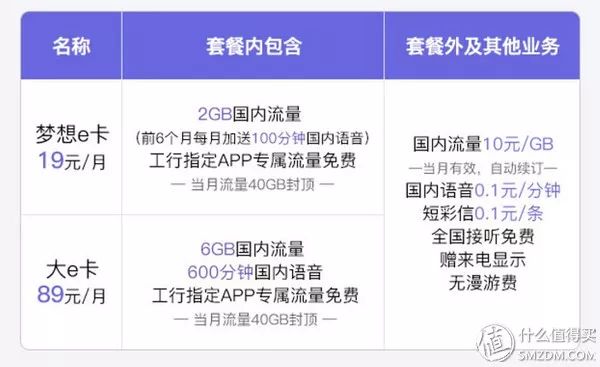阜阳VPS价格如何?性价比高吗?有哪些推荐? 第1张 阜阳VPS价格如何?性价比高吗?有哪些推荐? 第1张