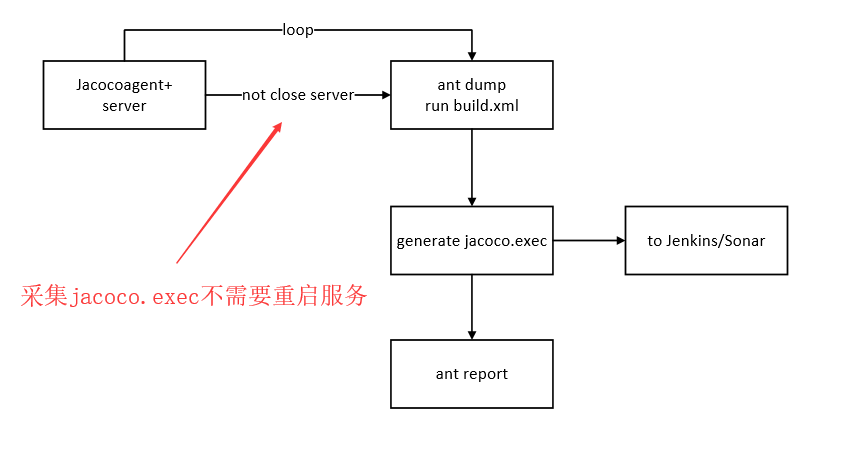 Spring Boot项目Jacoco配置代码覆盖率时的常见问题及解决? 第1张 Spring Boot项目Jacoco配置代码覆盖率时的常见问题及解决? 第1张