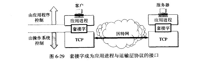 非阻塞网络编程,如何实现高效且无阻塞的网络通信技术? 第2张 非阻塞网络编程,如何实现高效且无阻塞的网络通信技术? 第2张