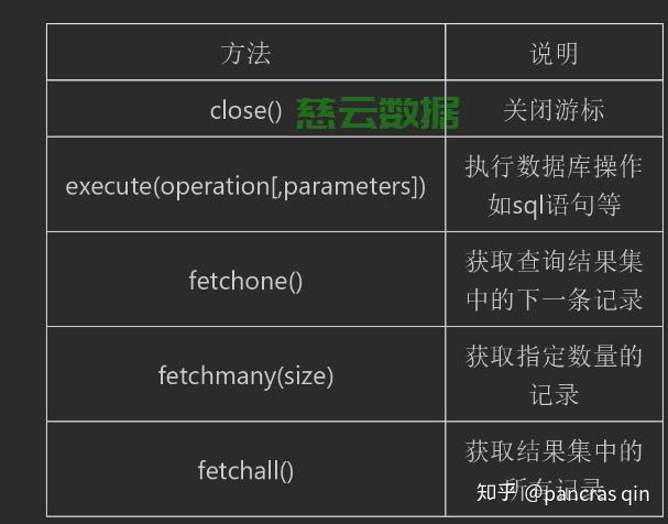 Python连接MySQL如何高效建表?探讨最佳实践与技巧! 第2张 Python连接MySQL如何高效建表?探讨最佳实践与技巧! 第2张