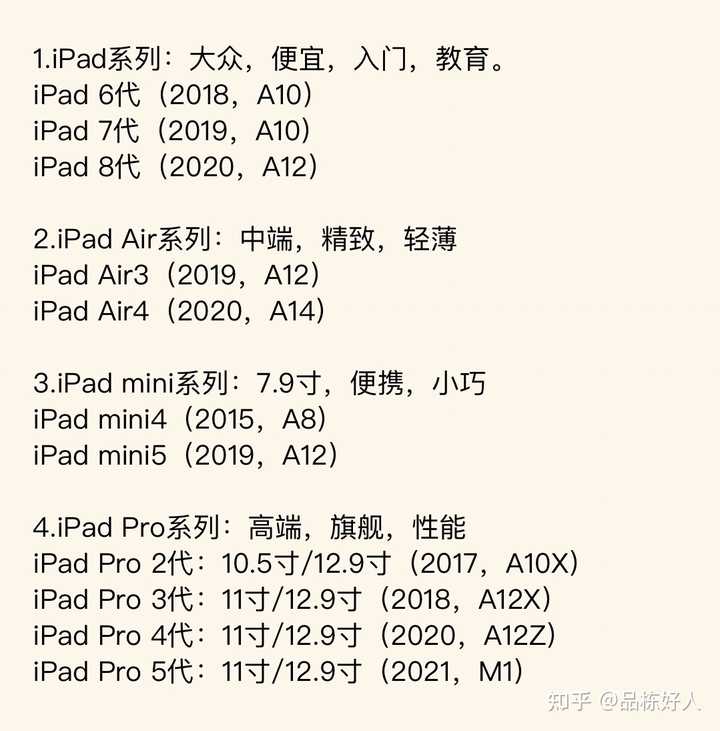 ulipad配置推荐?哪款适合办公学习?不同价位高性价比选择? 第2张 ulipad配置推荐?哪款适合办公学习?不同价位高性价比选择? 第2张