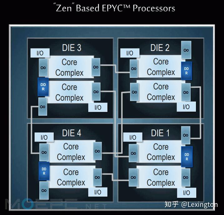 韩国优化线路独服怎么样?AMD EPYC 7302 500M多少钱 第1张 韩国优化线路独服怎么样?AMD EPYC 7302 500M多少钱 第1张