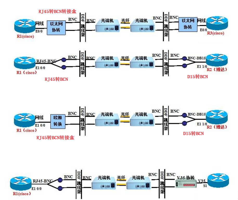 e1接口配置方法,e1接口配置 第3张 e1接口配置方法,e1接口配置 第3张
