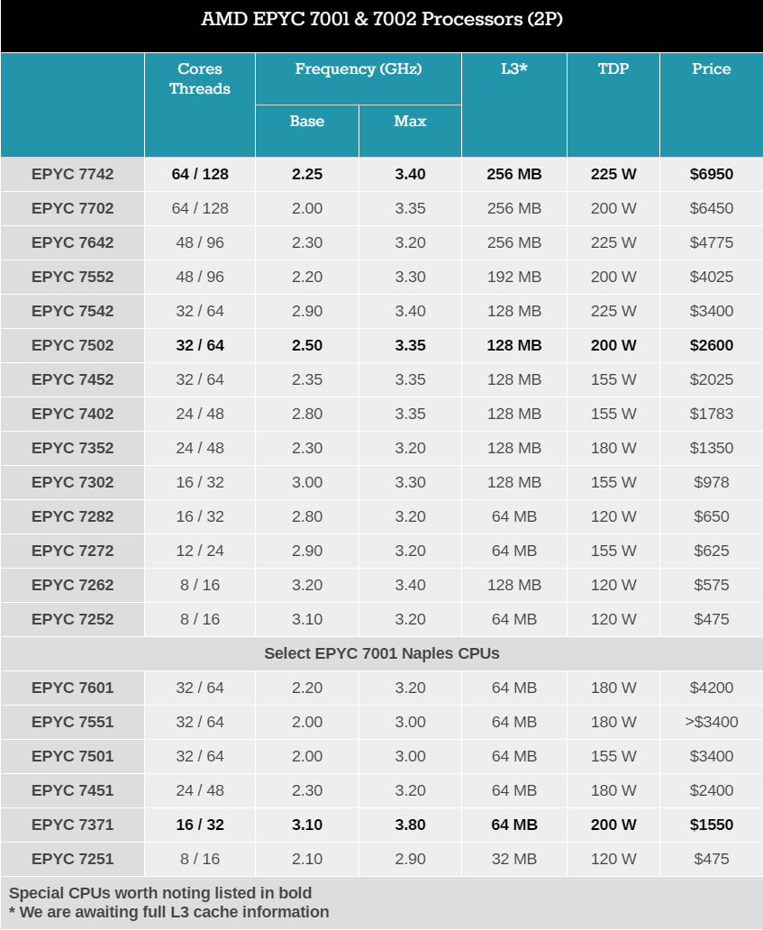 韩国优化线路独服怎么样?AMD EPYC 7302 500M多少钱 第3张 韩国优化线路独服怎么样?AMD EPYC 7302 500M多少钱 第3张