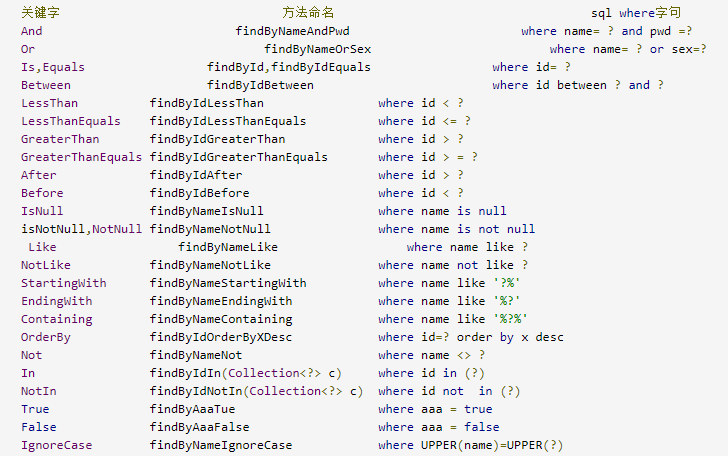 hibernate配置数据源,spring boot hibernate配置数据源 第2张 hibernate配置数据源,spring boot hibernate配置数据源 第2张