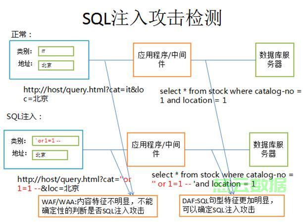 如何有效防止SQL载入攻破?揭秘最新防护策略与技巧! 第3张 如何有效防止SQL载入攻破?揭秘最新防护策略与技巧! 第3张
