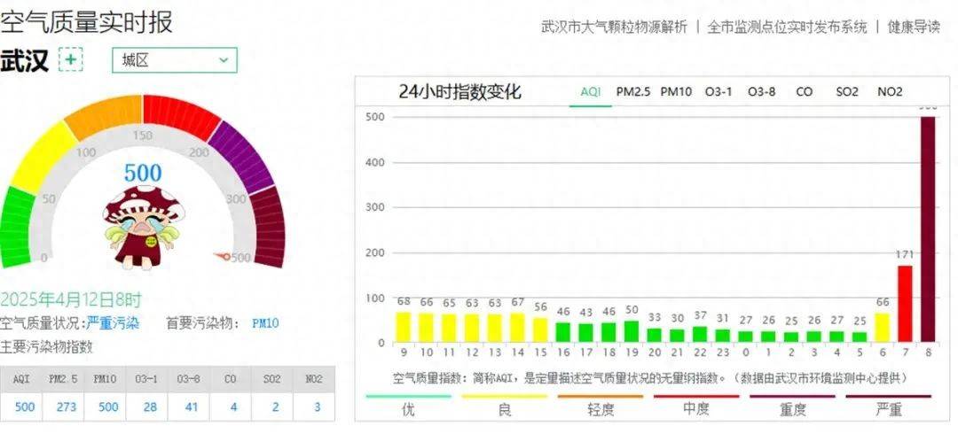 阜阳空气指数API如何准确反映实时空气质量? 第1张 阜阳空气指数API如何准确反映实时空气质量? 第1张