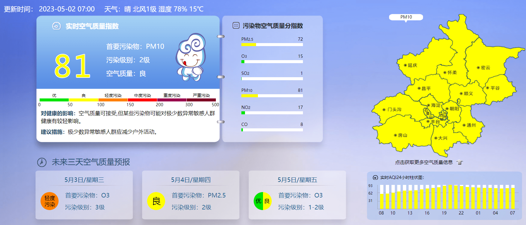 阜阳空气指数API如何准确反映实时空气质量? 第2张 阜阳空气指数API如何准确反映实时空气质量? 第2张