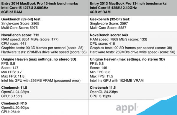 MacBook 2015配置详细参数,现在还值得买吗 第2张 MacBook 2015配置详细参数,现在还值得买吗 第2张