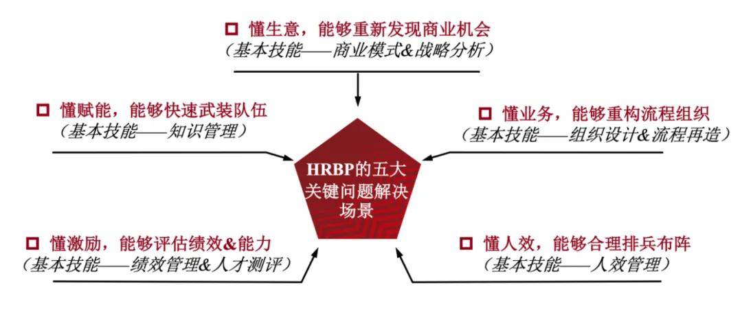 关于HRP配置的疑问解答,如何正确配置以提升系统效率? 第3张 关于HRP配置的疑问解答,如何正确配置以提升系统效率? 第3张