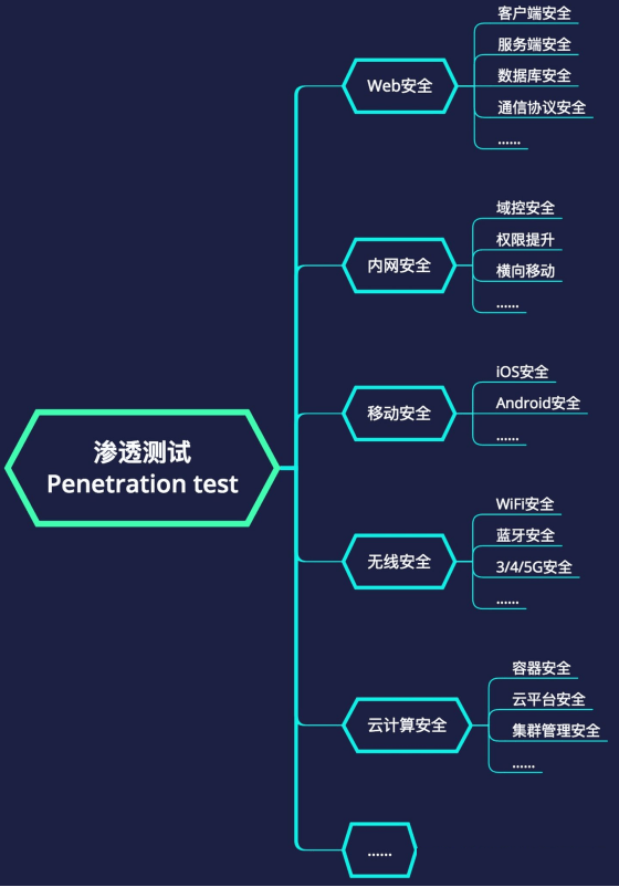 如何有效应对防护web攻破技术中的未知挑战与策略选择? 第3张 如何有效应对防护web攻破技术中的未知挑战与策略选择? 第3张