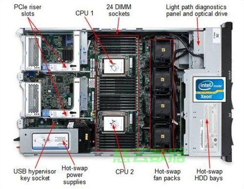 ibm配置阵列卡步骤详解,ibm服务器阵列卡怎么设置 第1张 ibm配置阵列卡步骤详解,ibm服务器阵列卡怎么设置 第1张