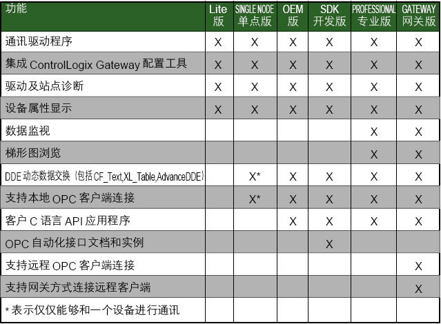 rslinx配置教程详解,rslinx怎么配置步骤 第2张 rslinx配置教程详解,rslinx怎么配置步骤 第2张