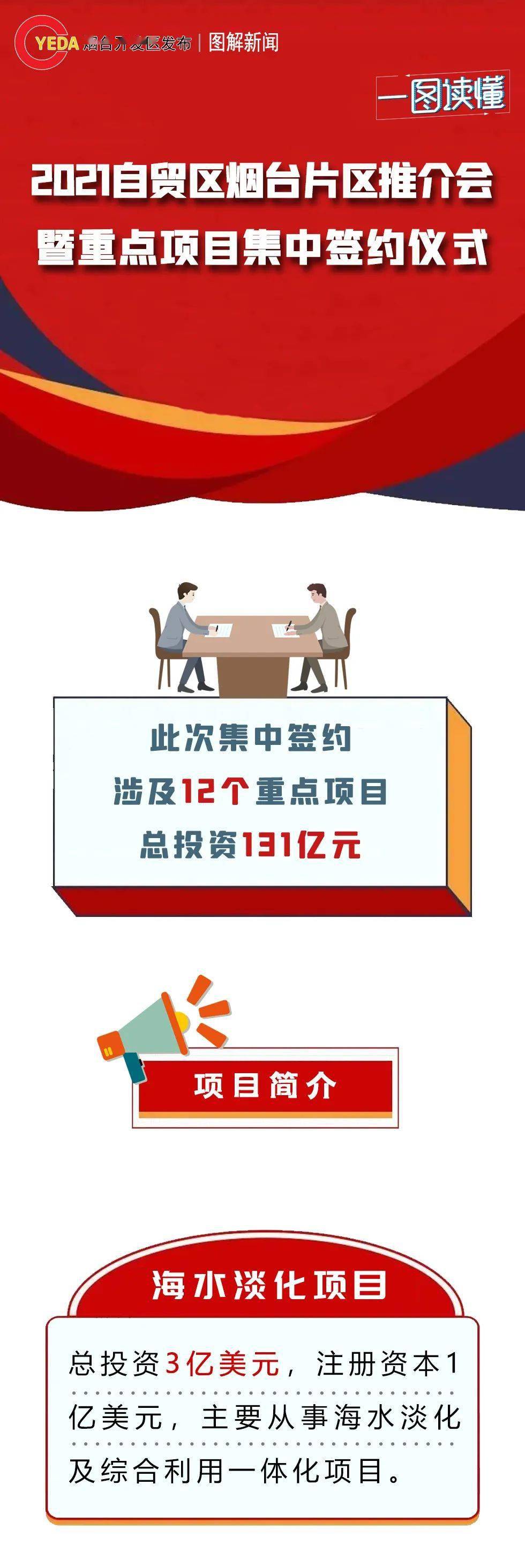 烟台直销系统开发怎么做?直销系统开发多少钱 第3张 烟台直销系统开发怎么做?直销系统开发多少钱 第3张