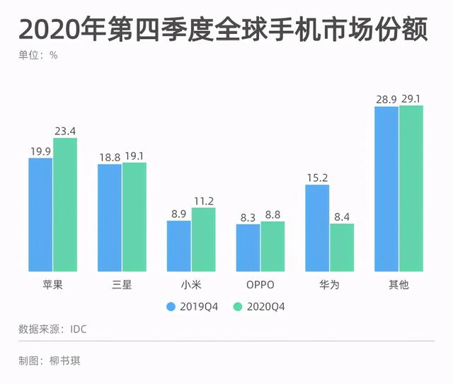 杭州中小型手机开发公司,如何在激烈竞争中脱颖而出? 第3张 杭州中小型手机开发公司,如何在激烈竞争中脱颖而出? 第3张