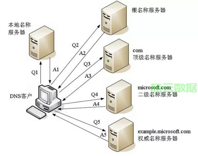 防城港地区DNS服务器地址具体是哪些？如何查询和设置？ 第2张