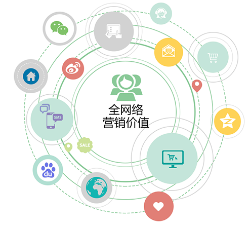 微信营销开发服务平台怎么选?微信营销平台哪个好用性价比高 第1张 微信营销开发服务平台怎么选?微信营销平台哪个好用性价比高 第1张