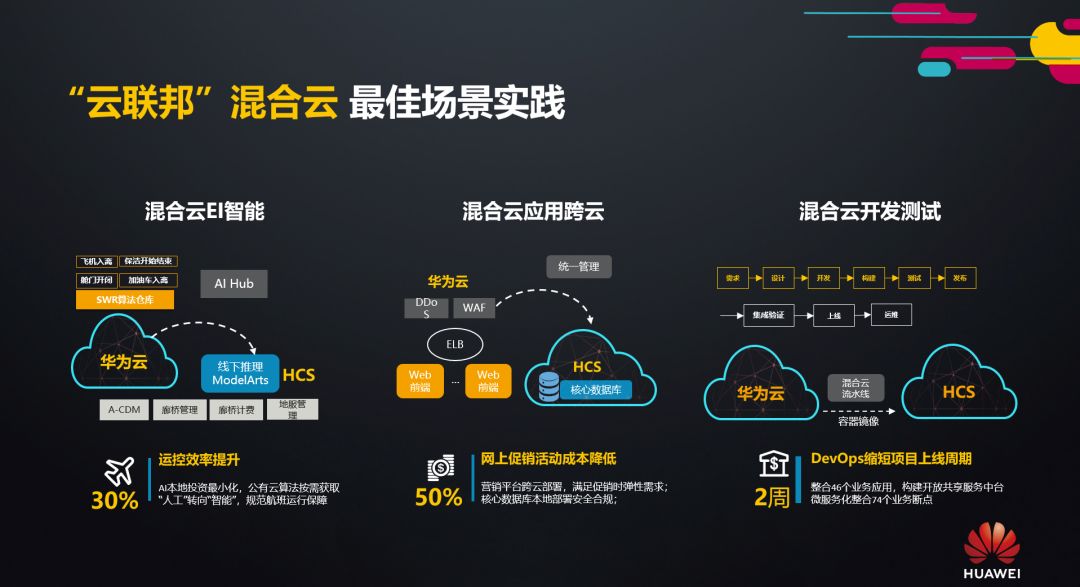 赋能公有云全堆栈解决方案为何如此全面?揭秘其核心优势与市场影响? 第1张 赋能公有云全堆栈解决方案为何如此全面?揭秘其核心优势与市场影响? 第1张