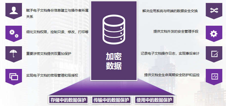如何确保防索要数据防护容量充足,应对日益严峻的数据安全挑战? 第3张 如何确保防索要数据防护容量充足,应对日益严峻的数据安全挑战? 第3张