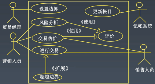 服务器用例图如何有效展示系统功能与用户交互? 第2张 服务器用例图如何有效展示系统功能与用户交互? 第2张