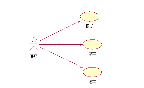 服务器用例图如何有效展示系统功能与用户交互? 第1张 服务器用例图如何有效展示系统功能与用户交互? 第1张