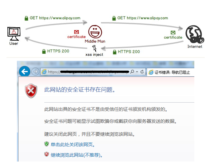HTTPS 域名截持怎么办?域名被截持如何快速恢复与防护 第1张 HTTPS 域名截持怎么办?域名被截持如何快速恢复与防护 第1张