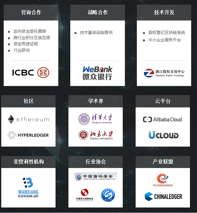 区块链开发公司哪家好?区块链开发公司排名 第2张 区块链开发公司哪家好?区块链开发公司排名 第2张