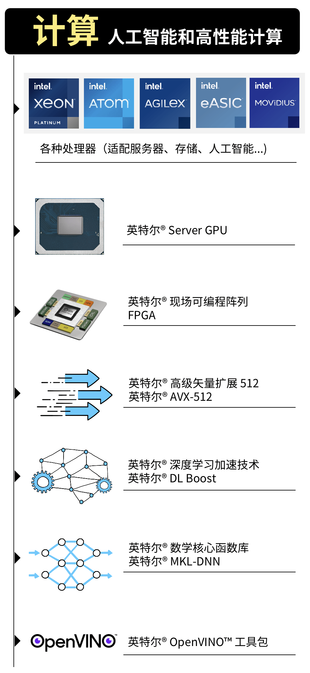 GPU云计算主机怎么选?选型需关注算力、成本与兼容性三大核心要素? 第2张 GPU云计算主机怎么选?选型需关注算力、成本与兼容性三大核心要素? 第2张