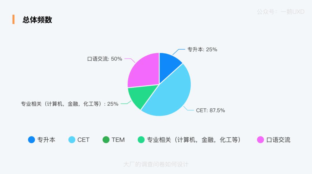 网站开发需要调研哪些内容?网站开发调研清单及注意事项 第2张 网站开发需要调研哪些内容?网站开发调研清单及注意事项 第2张