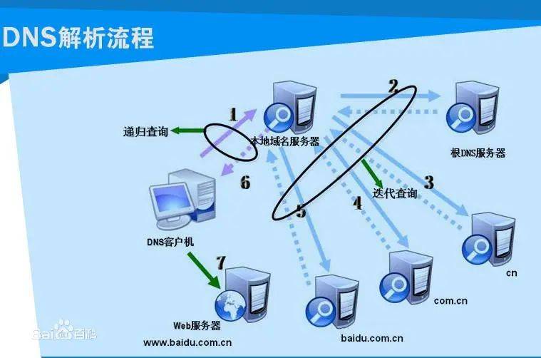 如何正确配置域控制器DNS,有哪些关键步骤? 第3张 如何正确配置域控制器DNS,有哪些关键步骤? 第3张