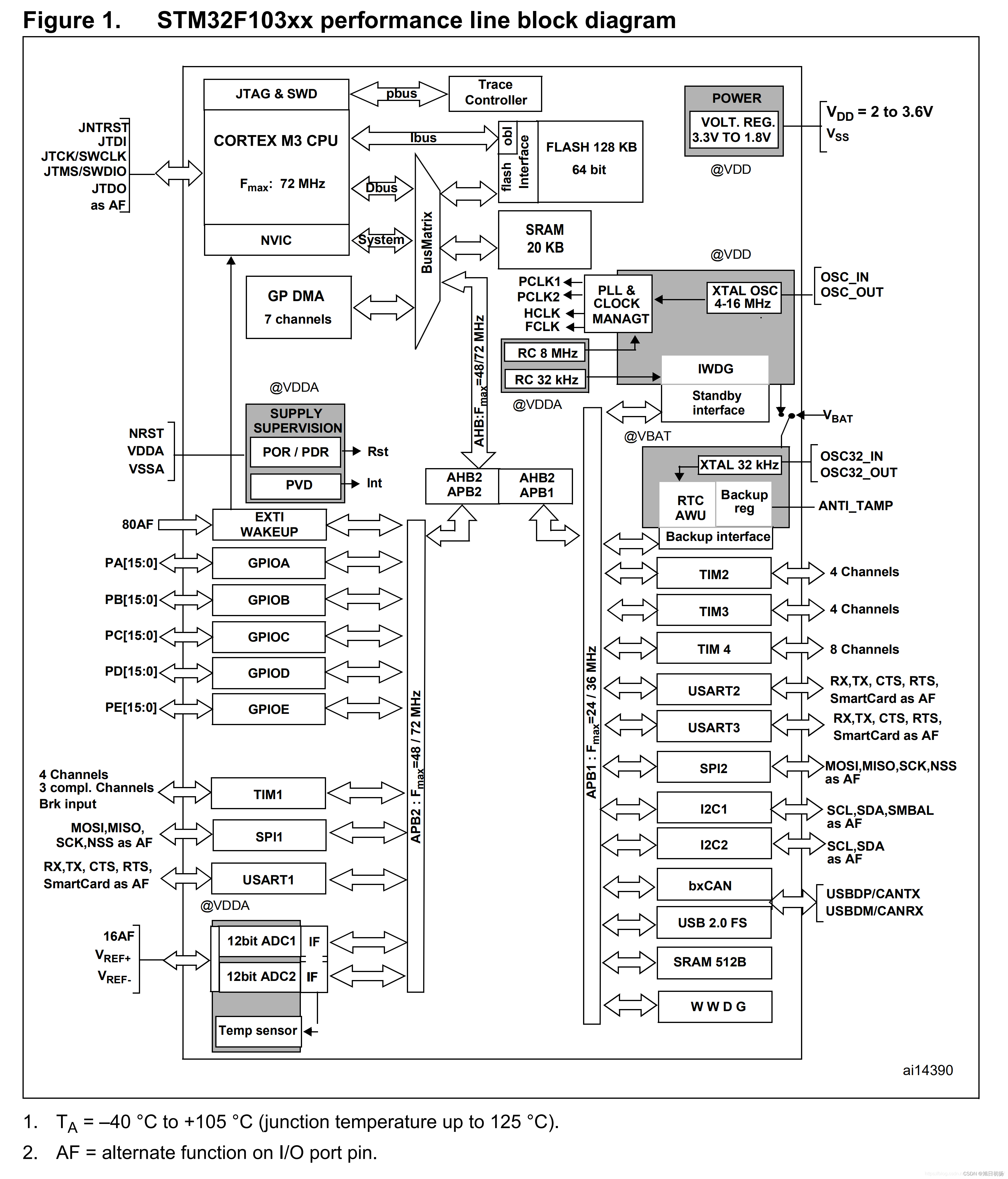 STM8的时钟配置怎么设置?STM8内部时钟配置方法详解 第3张 STM8的时钟配置怎么设置?STM8内部时钟配置方法详解 第3张