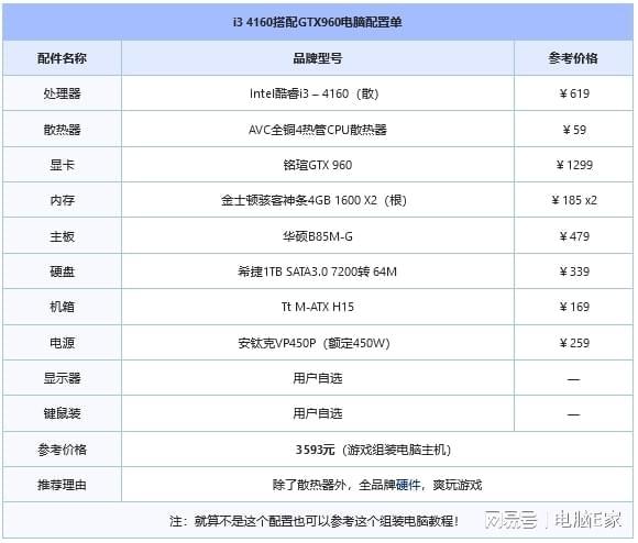 i3 4160配置怎么搭配好?i3 4160最佳配置清单 第2张 i3 4160配置怎么搭配好?i3 4160最佳配置清单 第2张