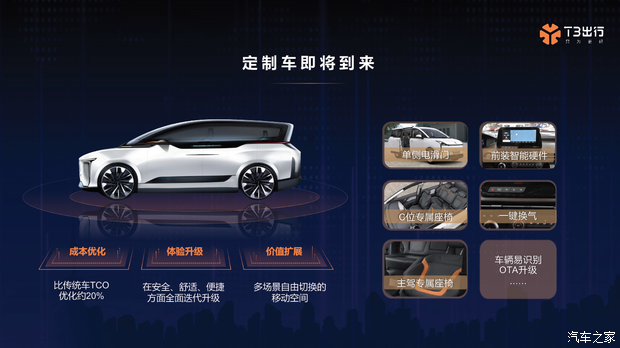 个性化网约车系统双十一促销活动，网约车系统定制开发多少钱 第3张