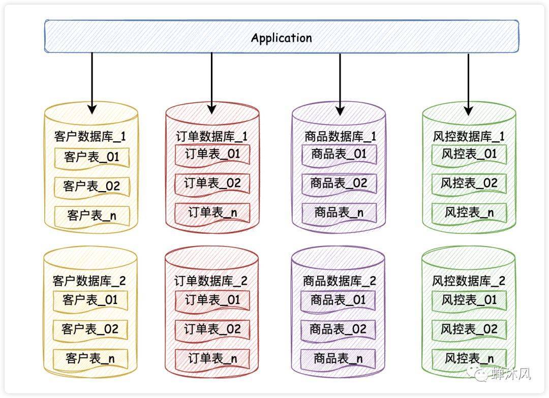 非关系型数据库表设计,如何平衡灵活性与性能优化? 第2张 非关系型数据库表设计,如何平衡灵活性与性能优化? 第2张