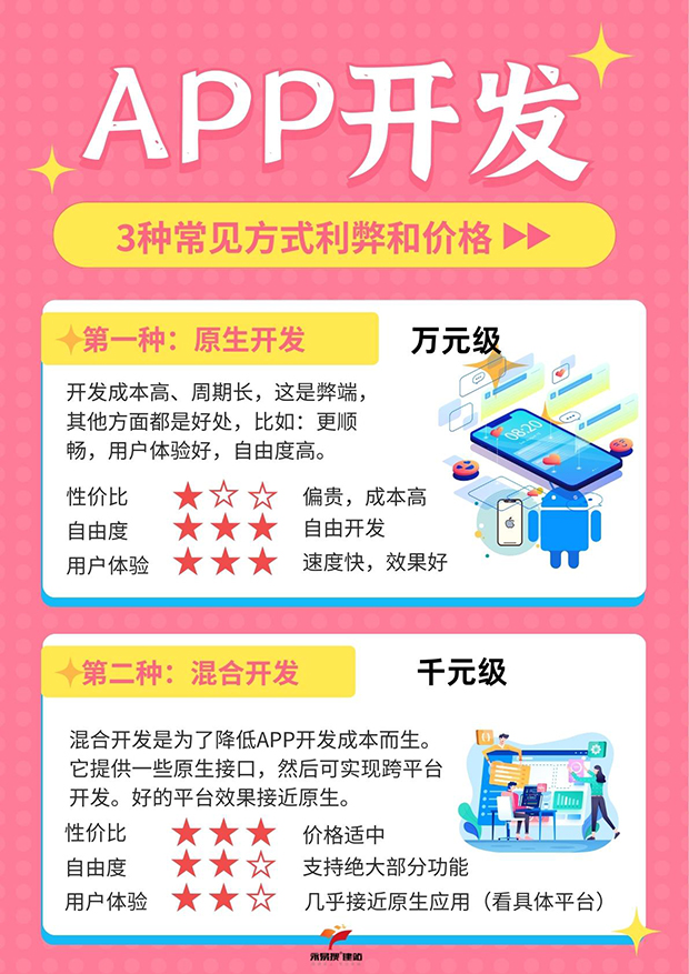 App作品开发价值是什么?App开发多少钱 第3张 App作品开发价值是什么?App开发多少钱 第3张