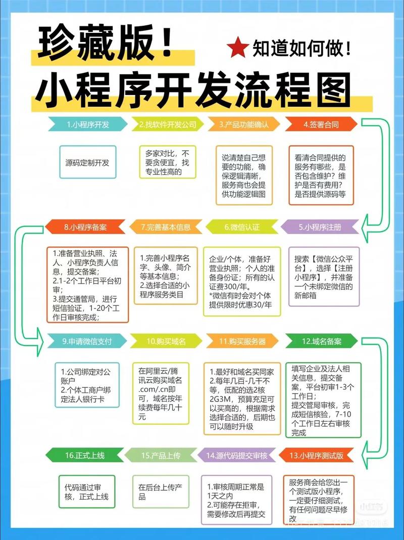 西安小程序开发周期 第1张 西安小程序开发周期 第1张