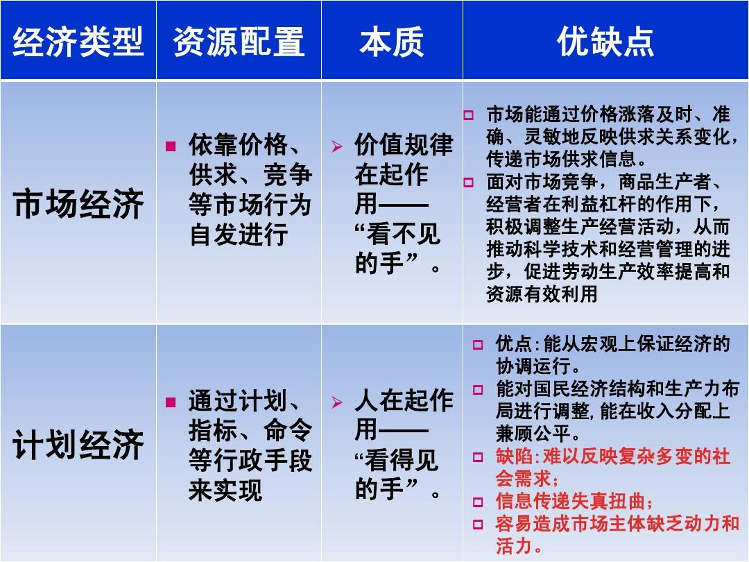 资源配置的原理是什么？资源配置的基本原则有哪些？ 第1张