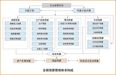 资源配置的原理是什么？资源配置的基本原则有哪些？ 第3张