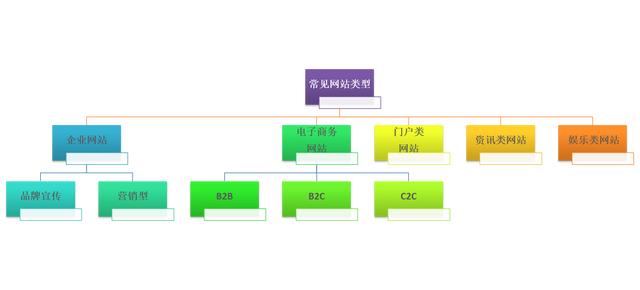 赤峰开发网站费用多少?详细解析费用构成及影响因素 第2张 赤峰开发网站费用多少?详细解析费用构成及影响因素 第2张