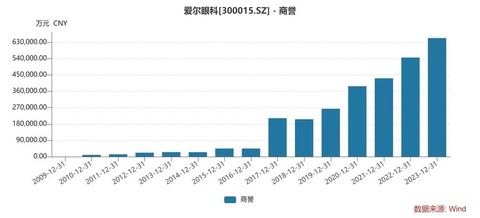 手握两张稀缺牌照,能构筑多深的行业护城河? 第1张 手握两张稀缺牌照,能构筑多深的行业护城河? 第1张