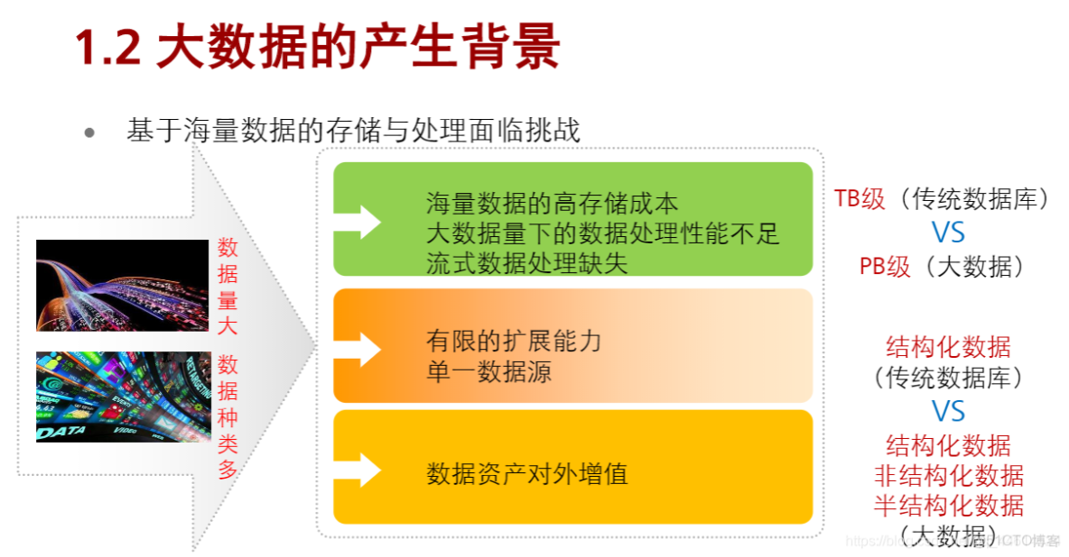 非结构化数据究竟指的是什么?其应用领域和重要性有哪些? 第2张 非结构化数据究竟指的是什么?其应用领域和重要性有哪些? 第2张