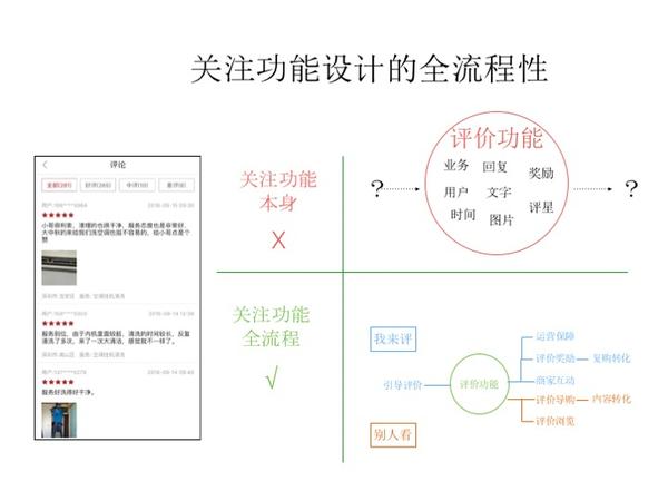 天门官方网站开发，从需求分析到上线，每个环节的关键点是什么？