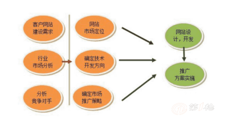 天门官方网站开发,从需求分析到上线,每个环节的关键点是什么? 第2张 天门官方网站开发,从需求分析到上线,每个环节的关键点是什么? 第2张
