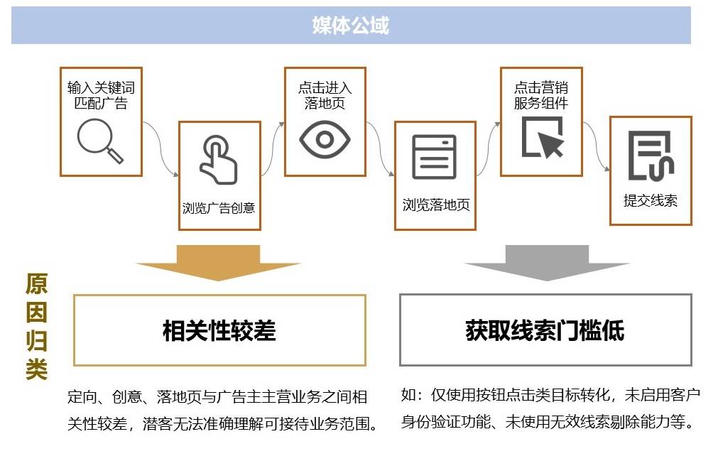 天门官方网站开发,从需求分析到上线,每个环节的关键点是什么? 第3张 天门官方网站开发,从需求分析到上线,每个环节的关键点是什么? 第3张